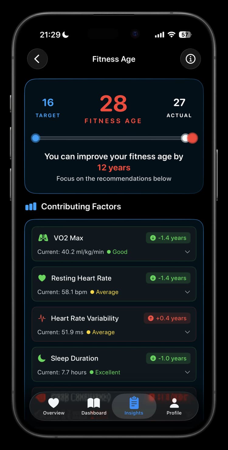 Livity Fitness Age calculation showing all 8 health factors