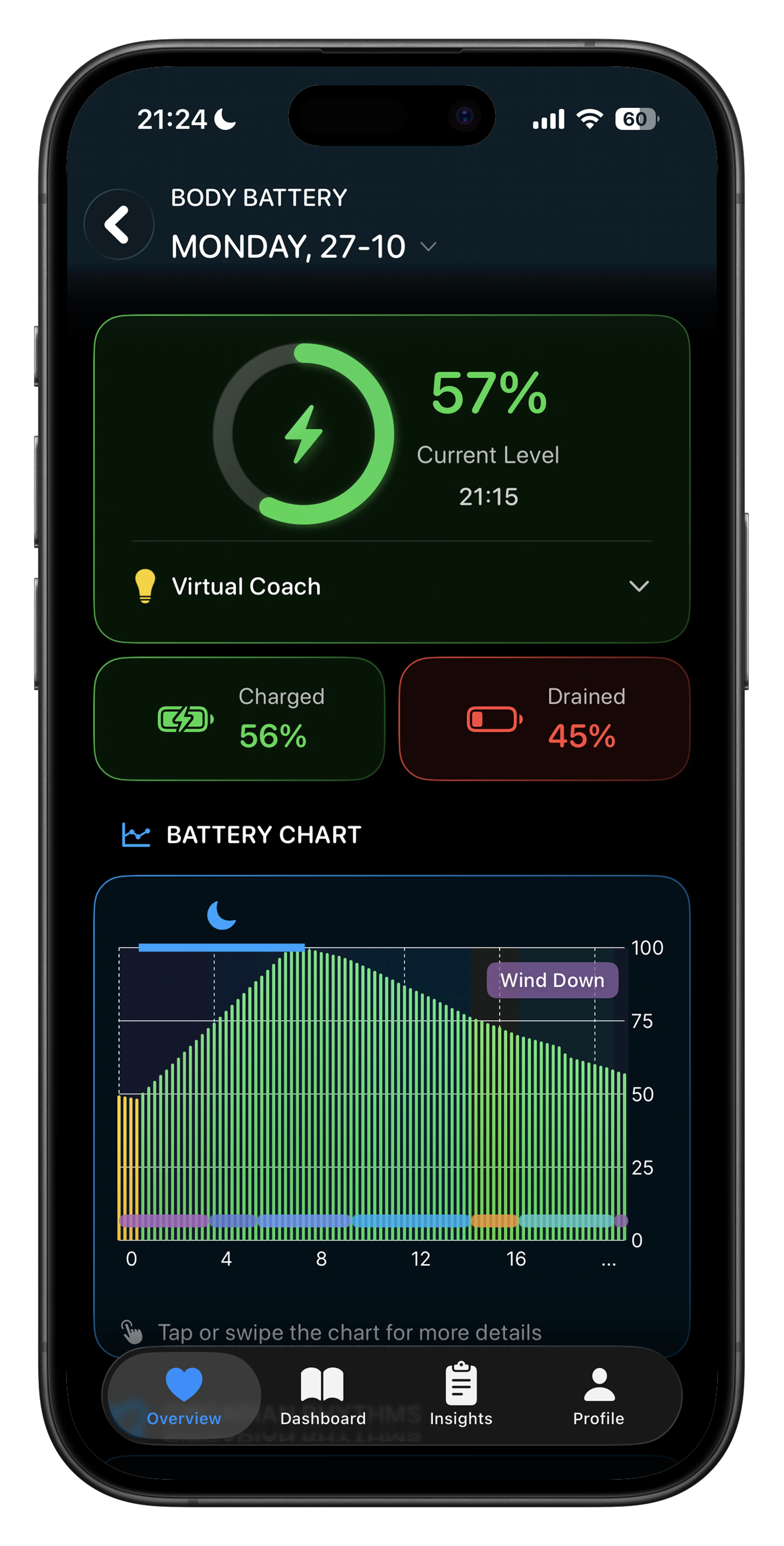 Inteligencia del ritmo circadiano