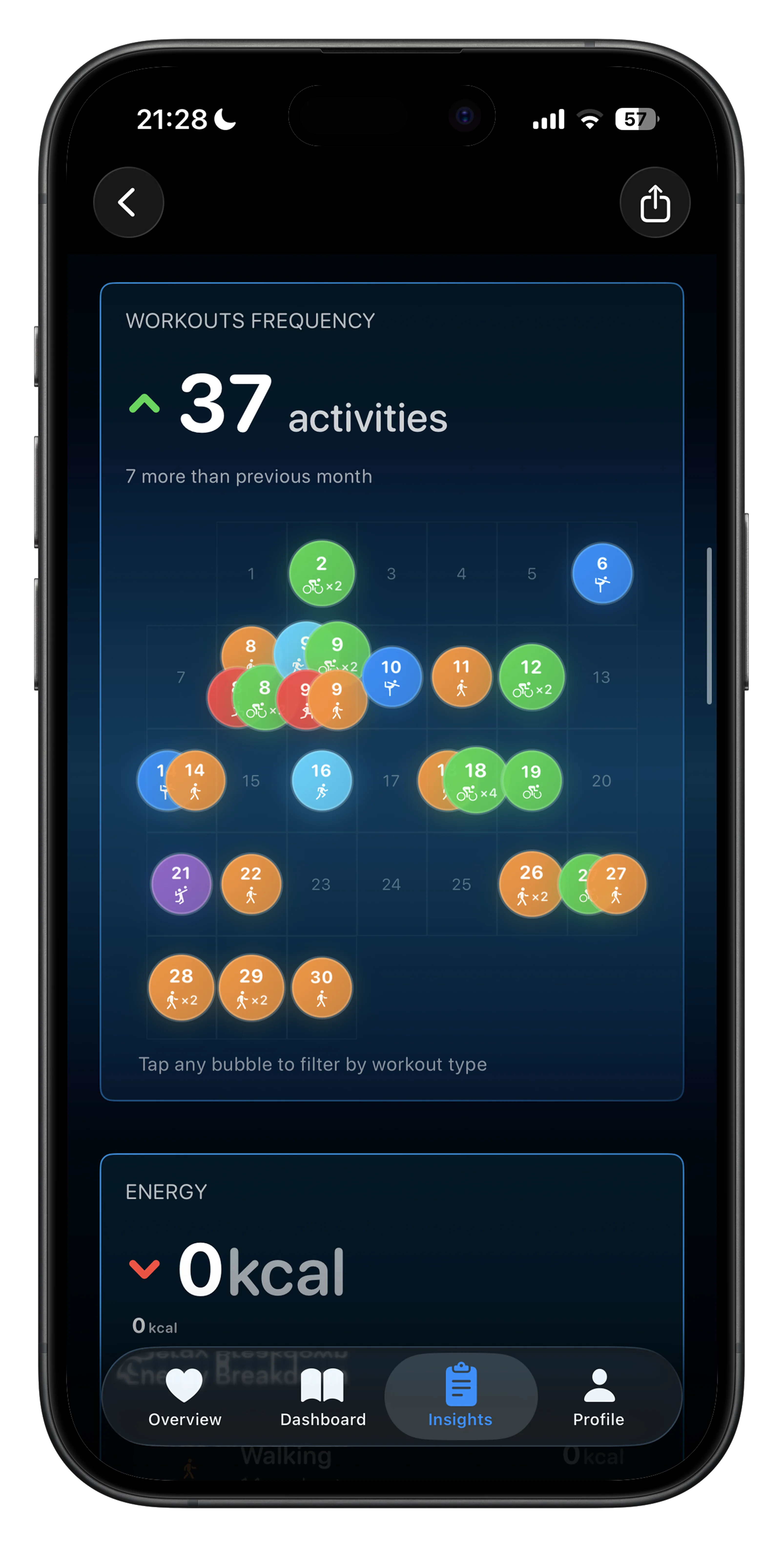 Hermosos resúmenes mensuales