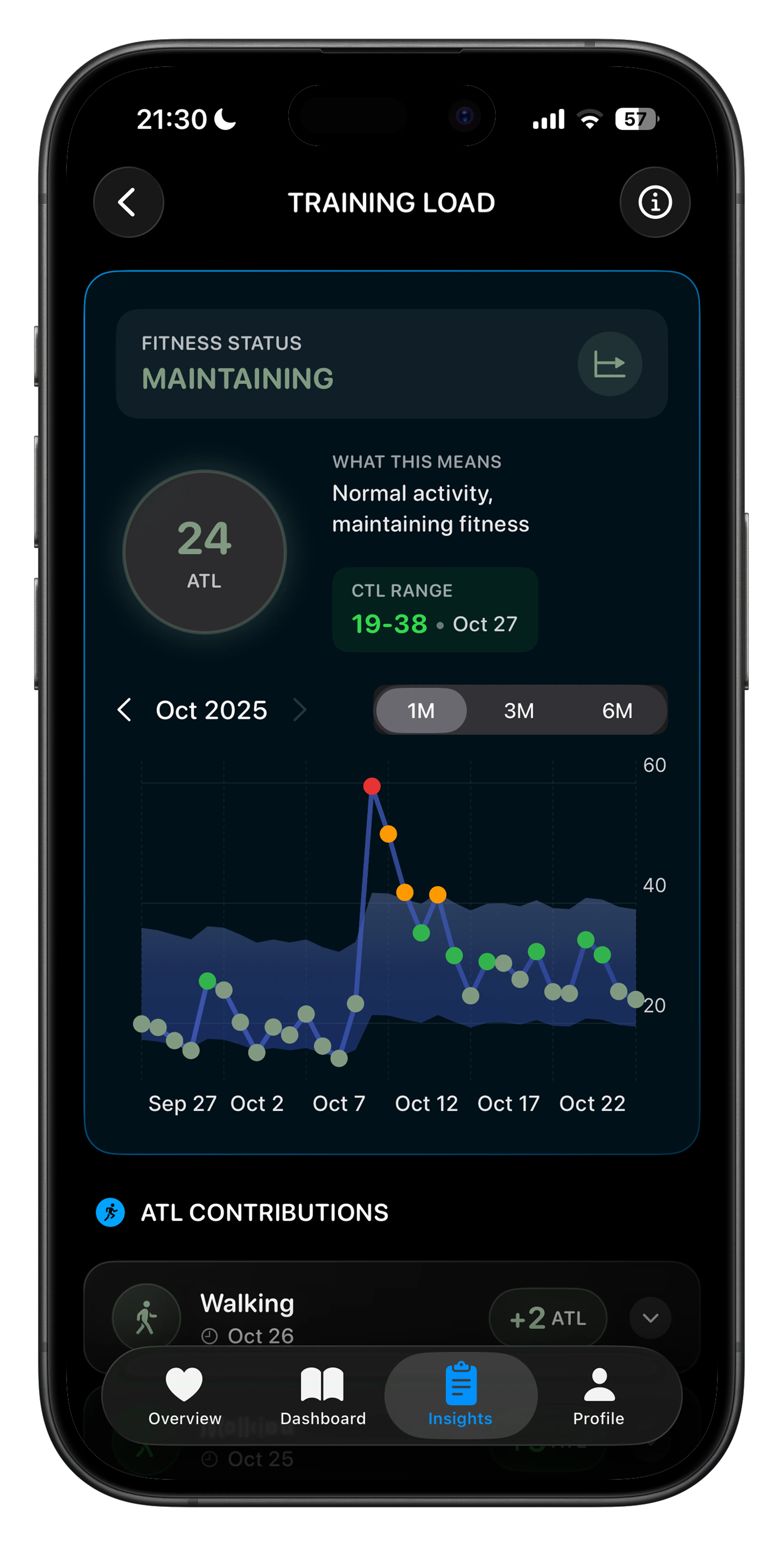 Optimiza la carga de entrenamiento