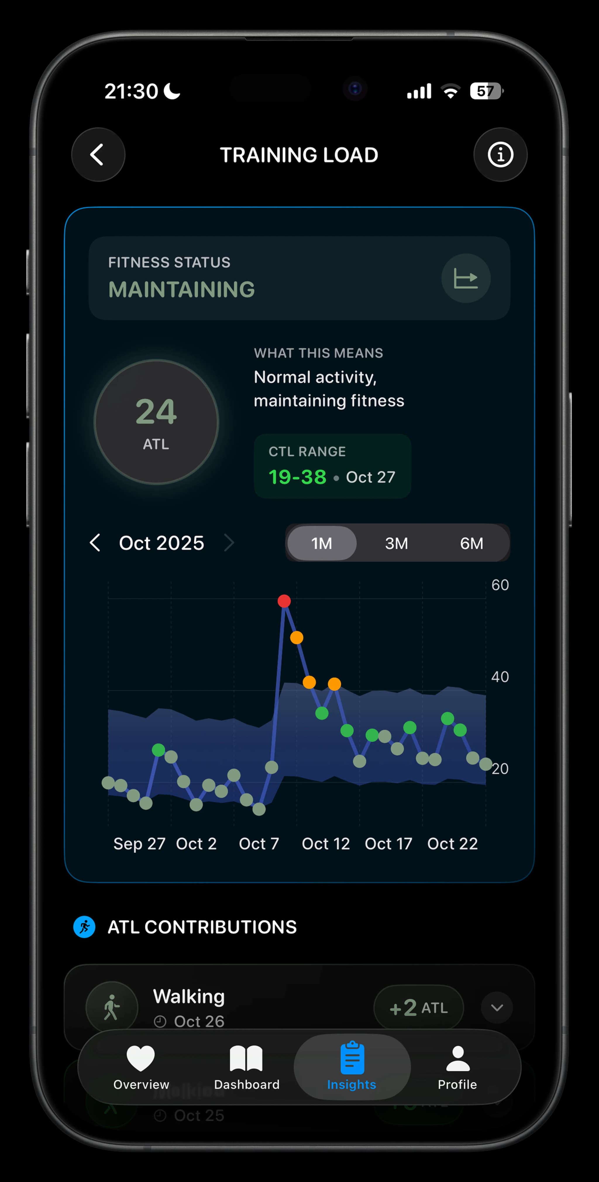 Training Load ATL and CTL Visualization