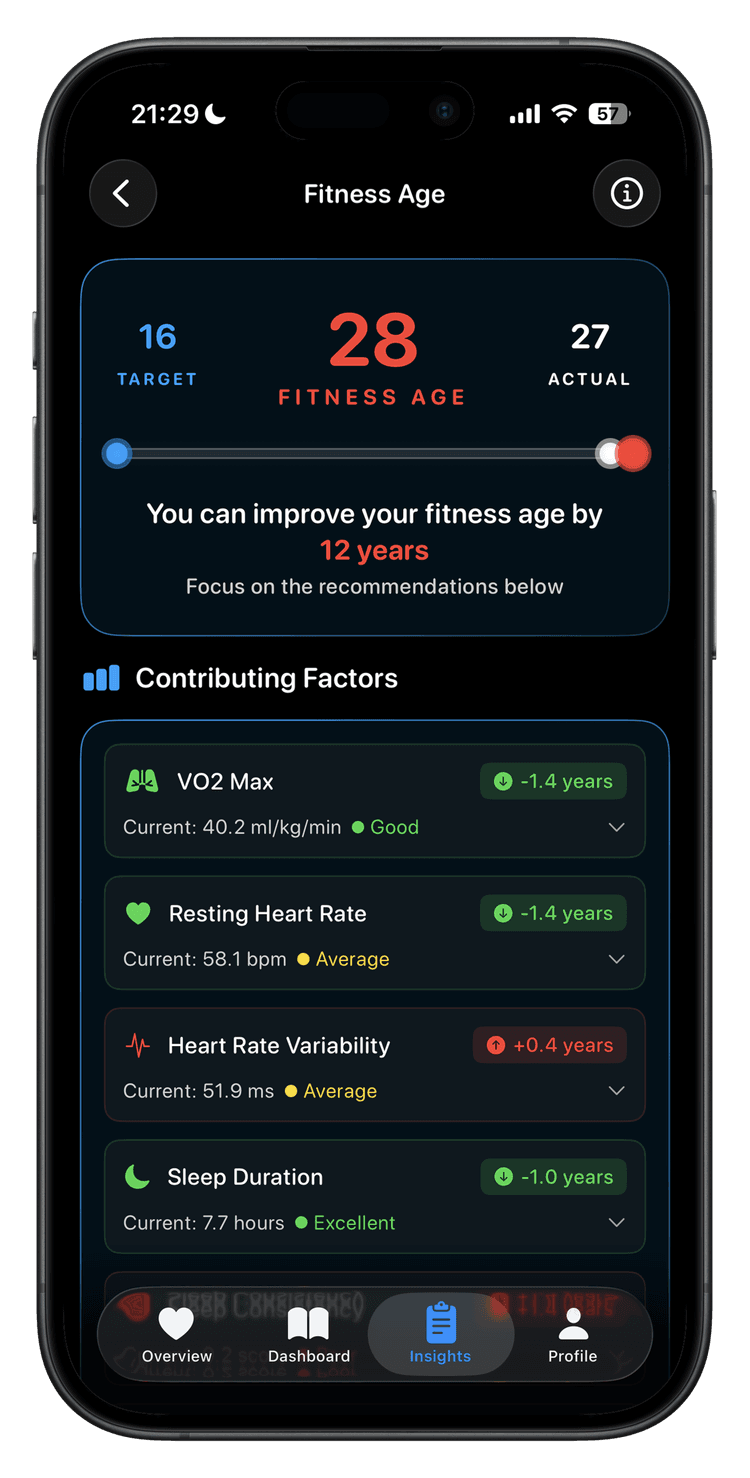 Fitness Age Calculation Factors