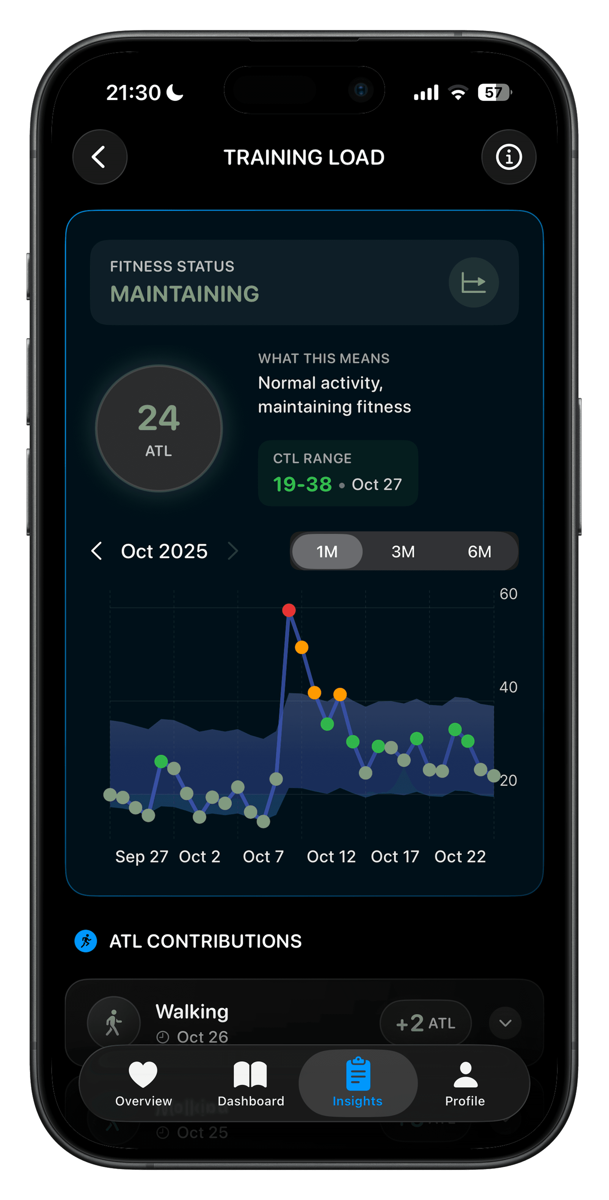 Training Load ATL and CTL Visualization